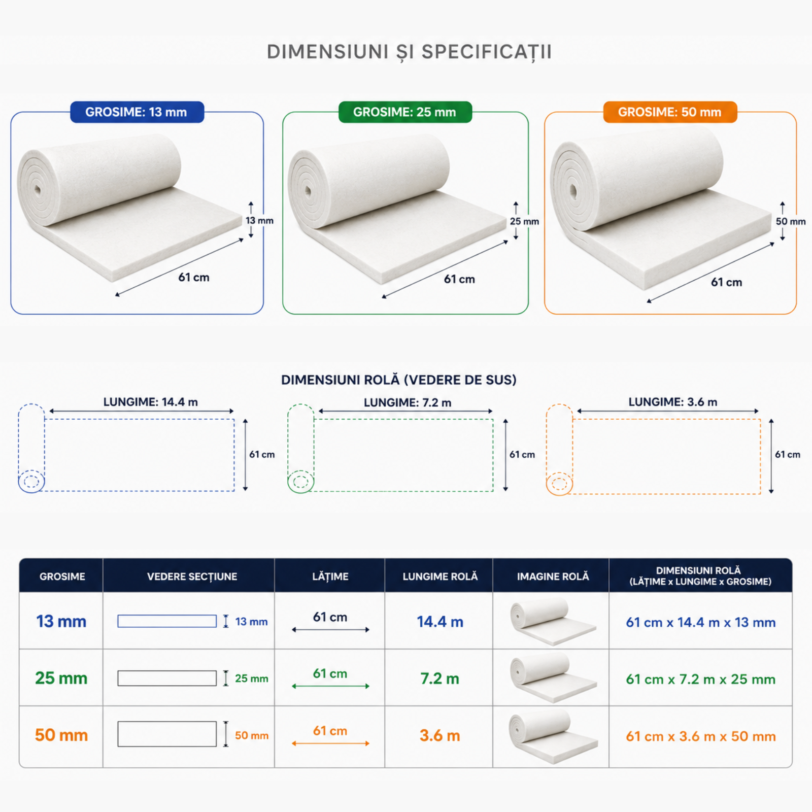 Saltea din fibră ceramică pentru izolații termice